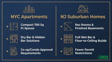 NYC apartment versus NJ suburban home custom bar cabinet comparison infographic