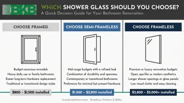 Three-path shower door decision guide framed semi-frameless and frameless options