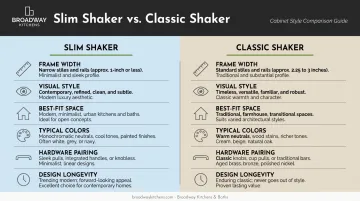 Slim shaker versus classic shaker cabinets side-by-side comparison infographic
