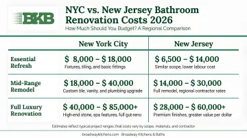 NYC versus NJ bathroom renovation cost tiers comparison infographic 2026