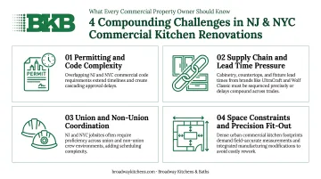 Four compounding NJ NYC commercial kitchen renovation challenges infographic