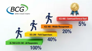 Infographic