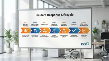 Infographic