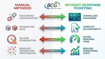 Infographic