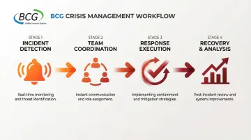 Infographic