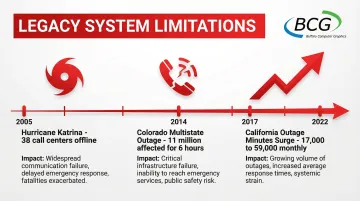 Infographic