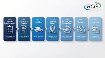 Infographic