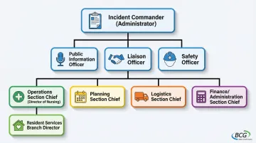 Infographic