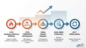 Infographic