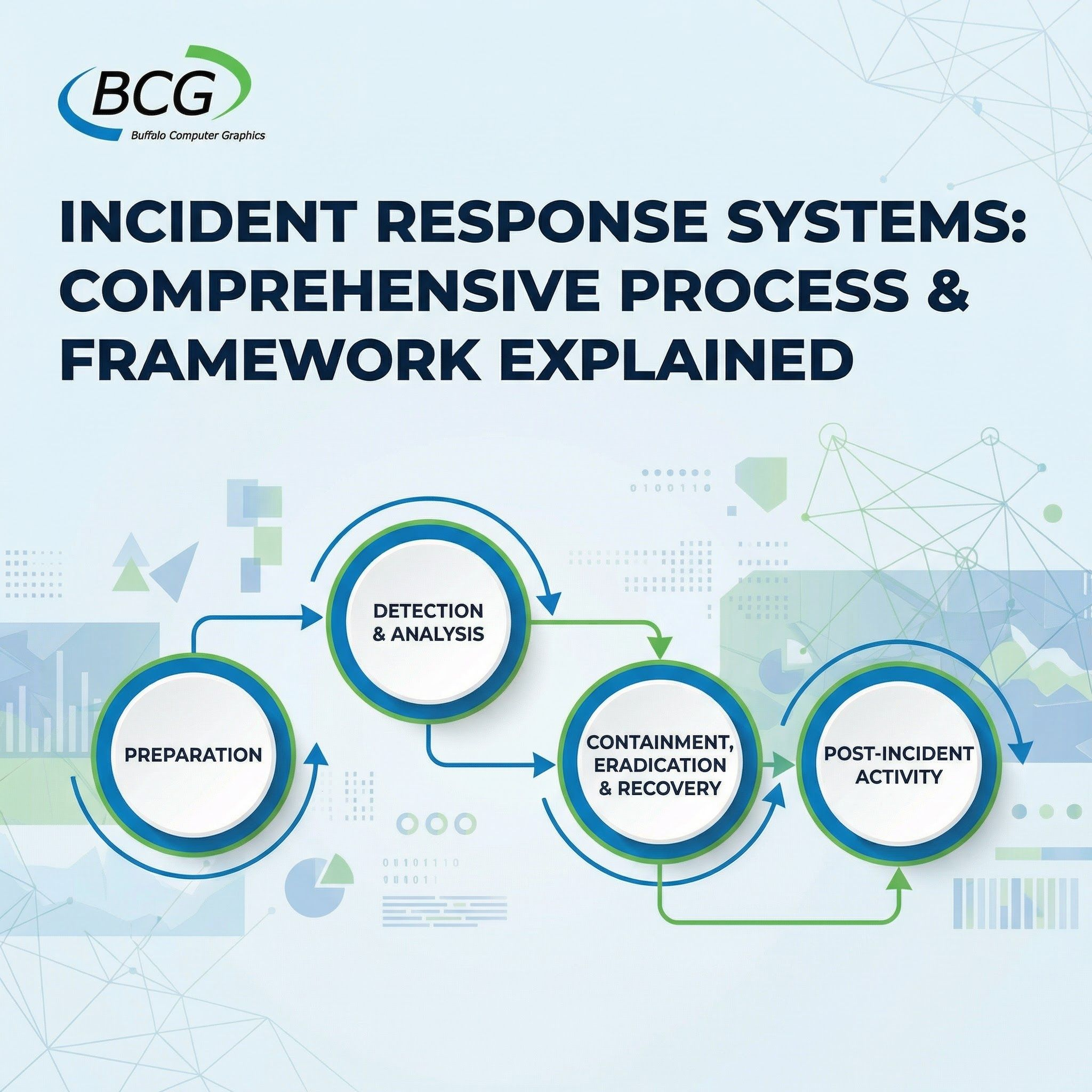 Incident Response Systems: Comprehensive Process & Framework Explained
