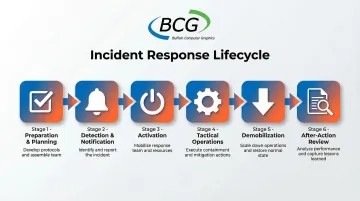 Infographic