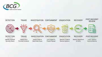 Infographic