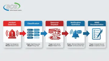 Infographic