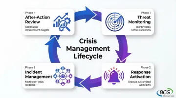 Infographic
