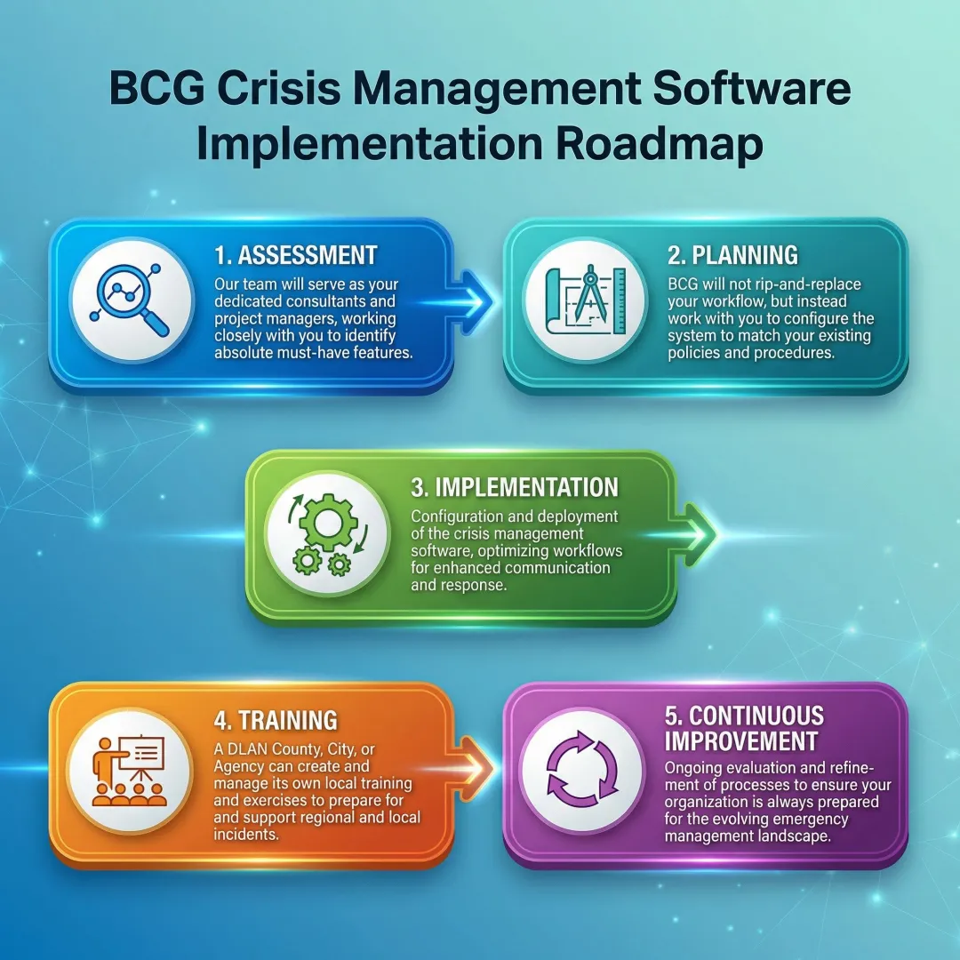 Step-by-step crisis management training implementation process visualization