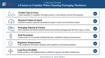 Six key factors for choosing the right packaging machine checklist