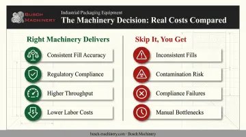 Benefits of automated packaging machinery versus risks of manual processes comparison