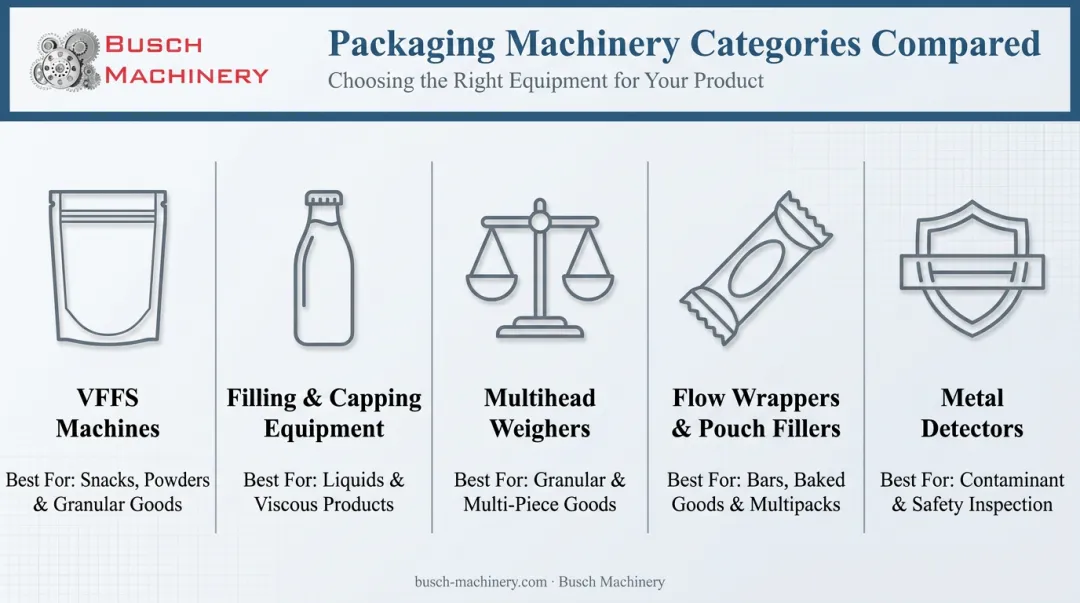 5 types of food packaging machines for small business production lines