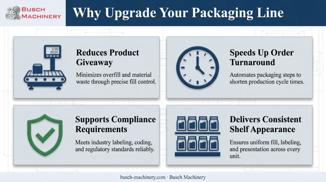 4 key benefits of food packaging automation for small producers