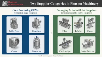 Core processing OEMs versus packaging suppliers comparison for pharma equipment