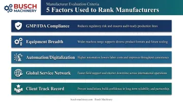 Five criteria for evaluating pharmaceutical machinery manufacturers ranking infographic