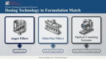 Three dosing technologies matched to powder granule and tablet formulations