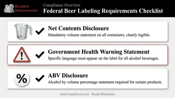 Federal beer labeling compliance requirements checklist infographic