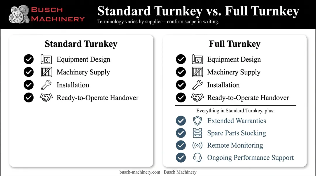 Turnkey versus full turnkey packaging scope comparison chart