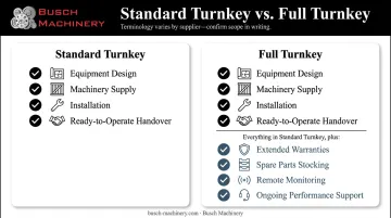 Turnkey versus full turnkey packaging scope comparison chart