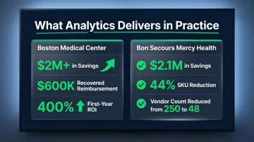 Healthcare supply chain analytics ROI results for Boston Medical Center and Bon Secours Mercy Health