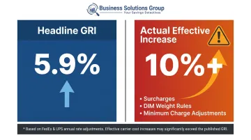 Headline GRI versus actual effective parcel rate increase comparison infographic
