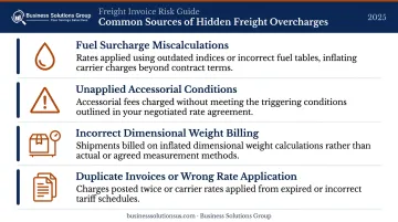 Four common freight invoice overcharge sources causing hidden billing errors infographic