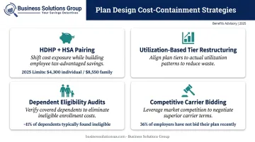 Four employer plan design strategies to reduce healthcare costs infographic