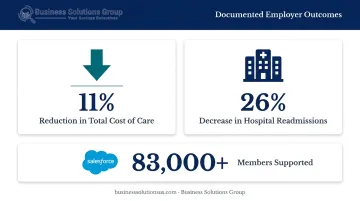 Included Health virtual care employer outcomes showing cost reduction and readmission decrease results