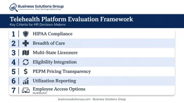 7-point telehealth platform evaluation framework checklist for employer health plan selection