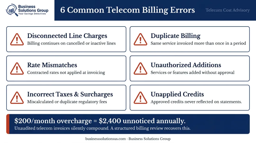 Six common telecom billing error types and their compounding financial impact
