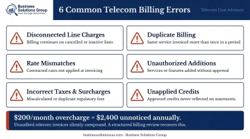 Six common telecom billing error types and their compounding financial impact