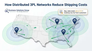3PL multi-warehouse network geographic inventory distribution and shipping zone optimization diagram