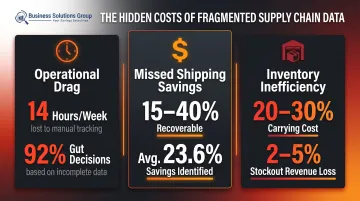 Supply chain fragmentation hidden cost areas with savings benchmark percentages infographic