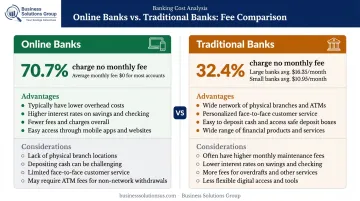 Online banks versus traditional banks monthly fee comparison side-by-side infographic