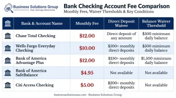 Major bank monthly fee comparison chart with direct deposit and balance waivers