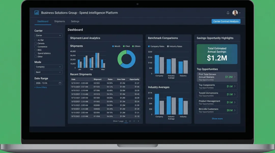 Business Solutions Group spend intelligence dashboard showing parcel savings and benchmark insights