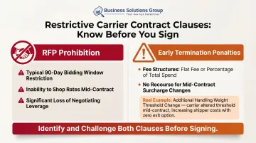 RFP prohibition and early termination penalty clauses side-by-side comparison infographic