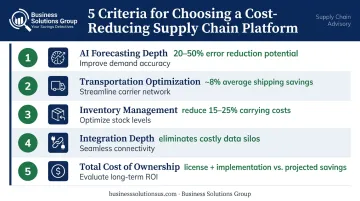 Five-criteria supply chain automation platform evaluation framework infographic for cost reduction