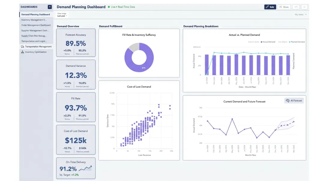 AI-powered supply chain planning dashboard displaying real-time inventory and logistics optimization data