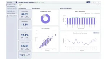 AI-powered supply chain planning dashboard displaying real-time inventory and logistics optimization data