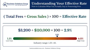 Effective rate calculation formula example showing total fees divided by gross sales