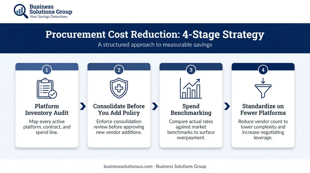 Four procurement strategies to reduce data platform sprawl and redundant licensing costs
