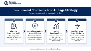 Four procurement strategies to reduce data platform sprawl and redundant licensing costs