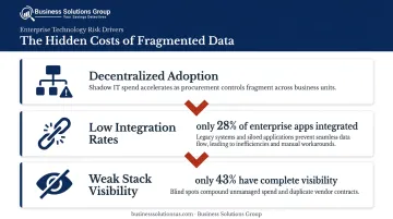 Three key drivers of hidden data fragmentation cost accumulation infographic